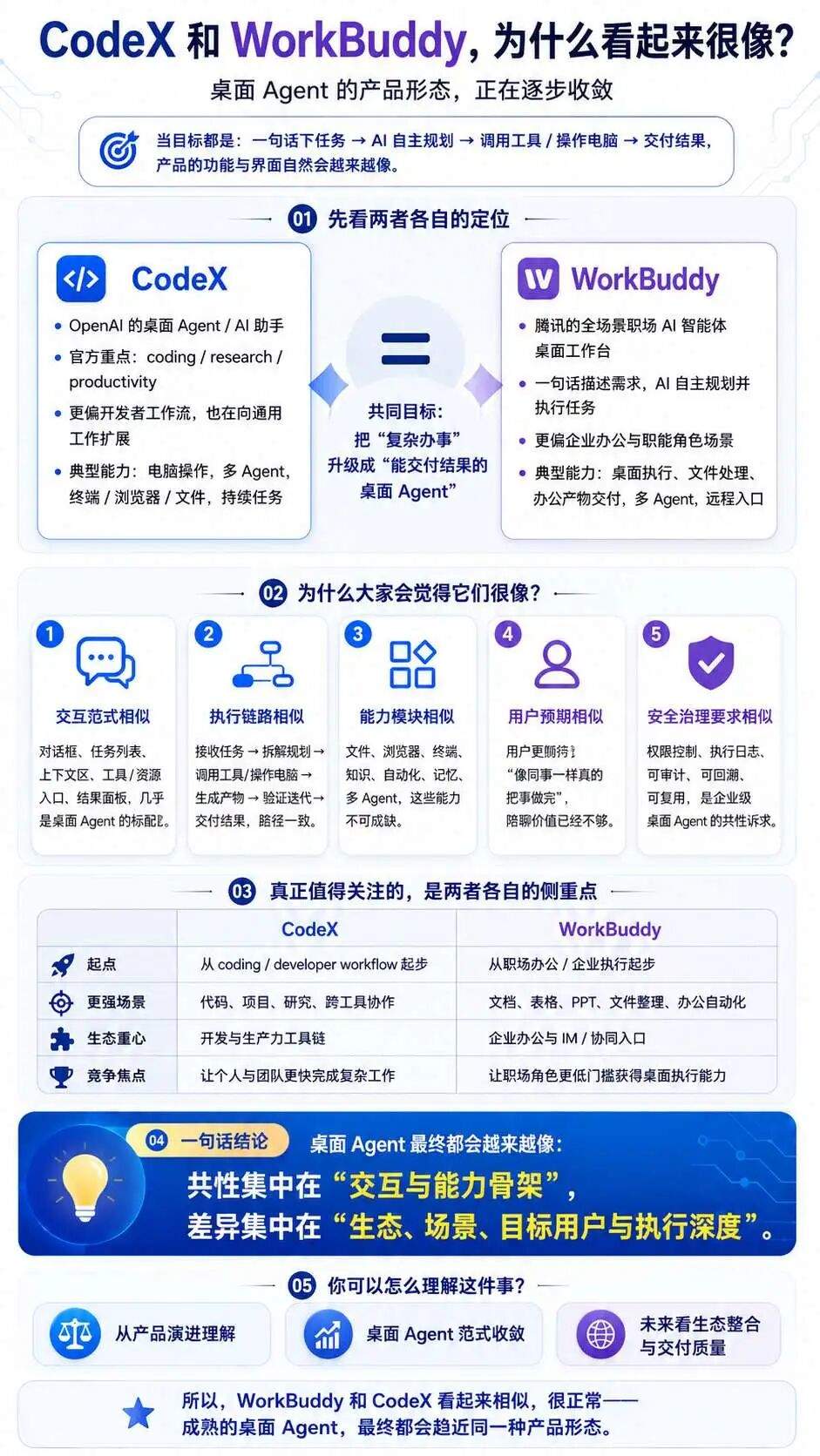 WorkBuddy VS 钉钉悟空 VS 字节 Aily:桌面 Agent 的工程设计