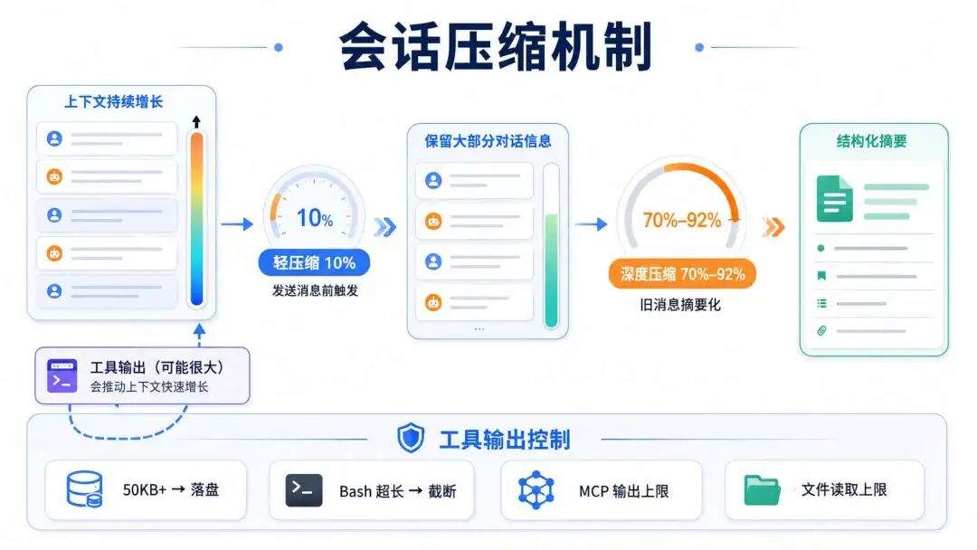 WorkBuddy VS 钉钉悟空 VS 字节 Aily:桌面 Agent 的工程设计