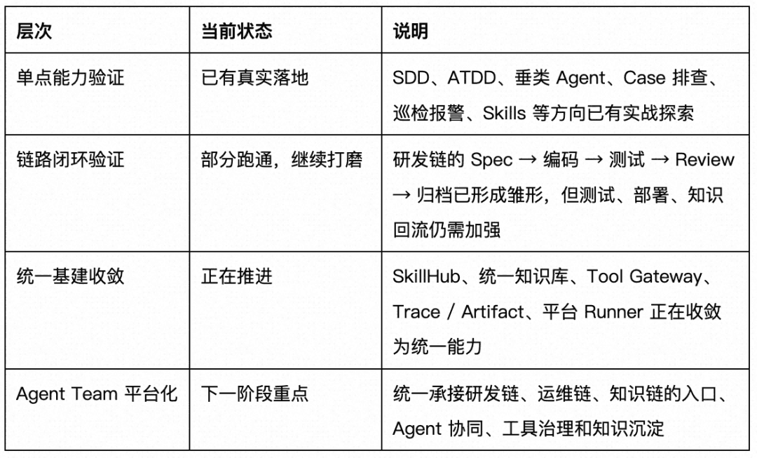 高德广告工程 AI Native 全流程提效实践