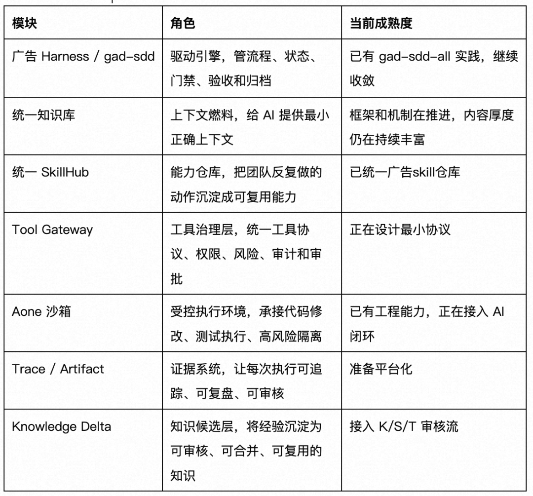 高德广告工程 AI Native 全流程提效实践