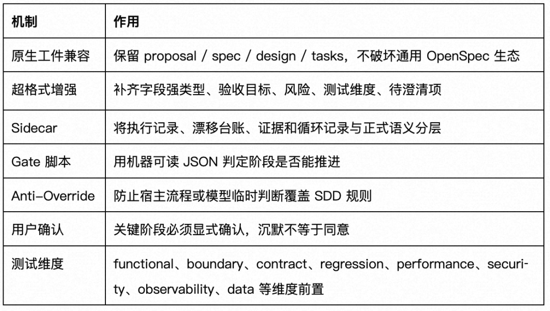 高德广告工程 AI Native 全流程提效实践