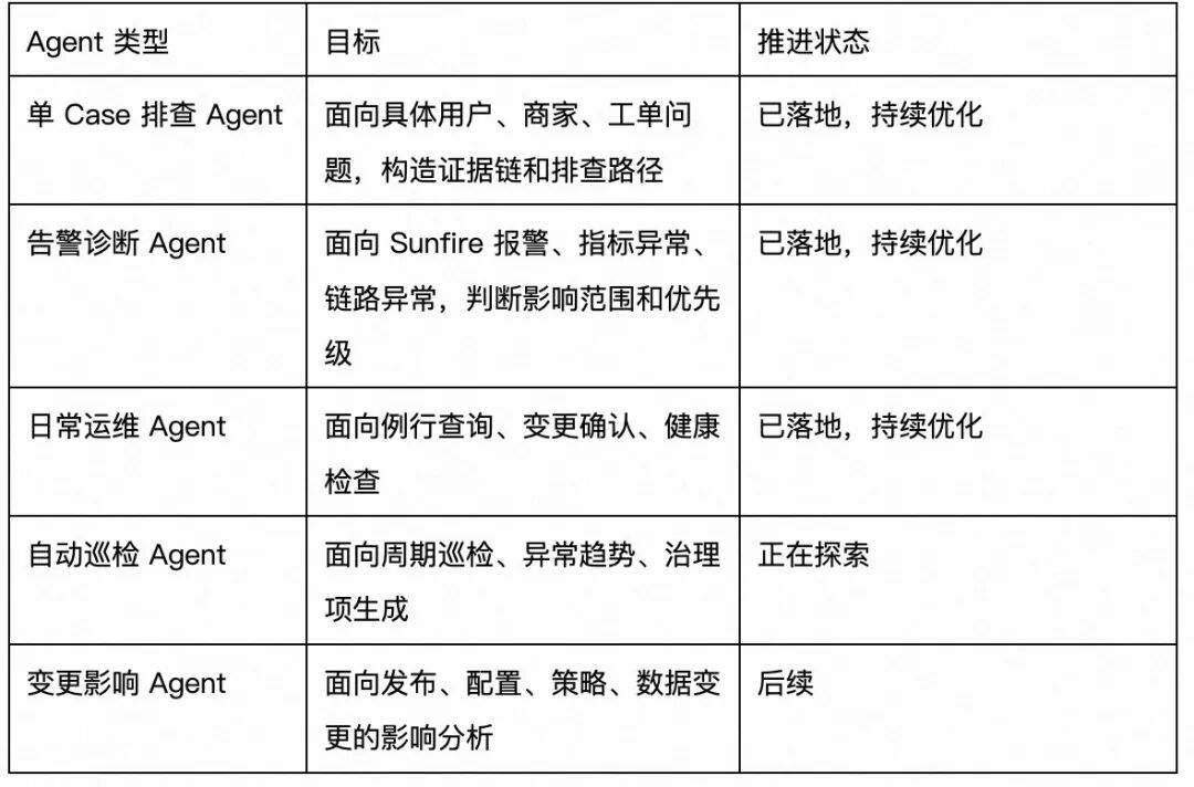 高德广告工程 AI Native 全流程提效实践