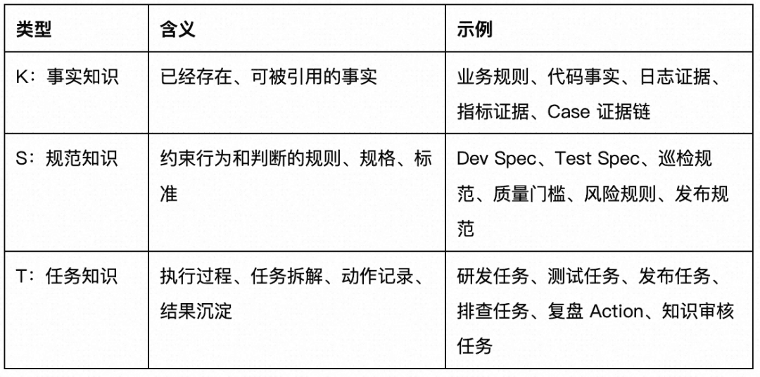 高德广告工程 AI Native 全流程提效实践