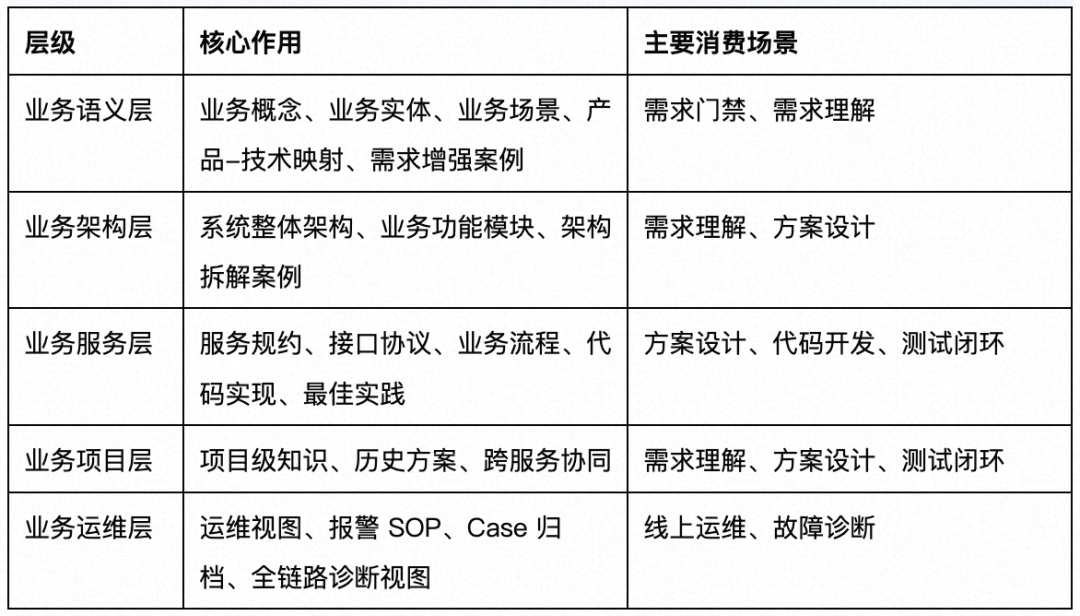 高德广告工程 AI Native 全流程提效实践