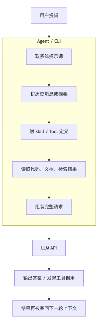 一篇搞懂 AI Coding Agent 的 Token 成本控制