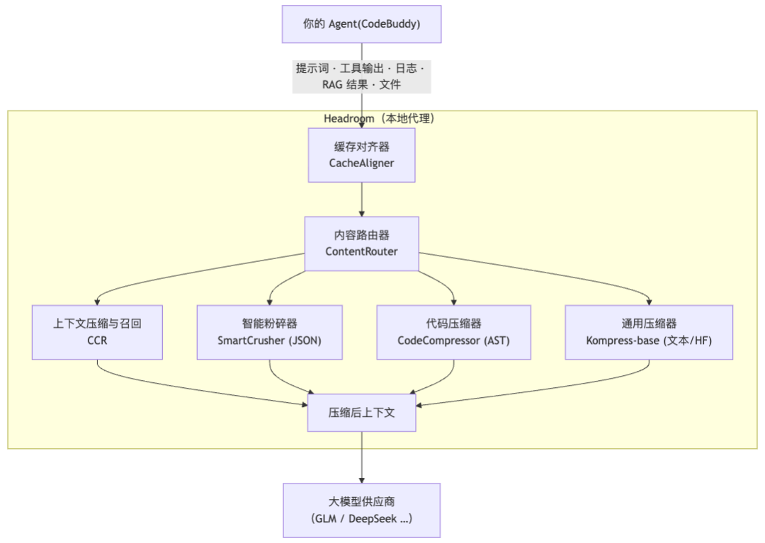 一篇搞懂 AI Coding Agent 的 Token 成本控制