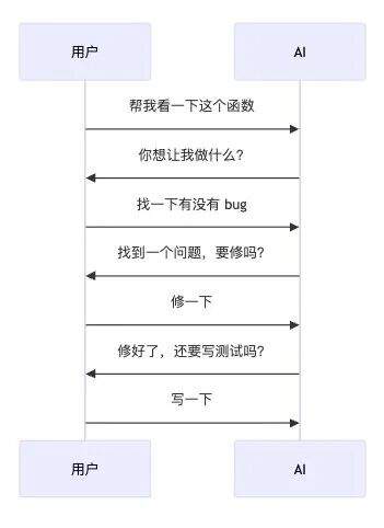 一篇搞懂 AI Coding Agent 的 Token 成本控制