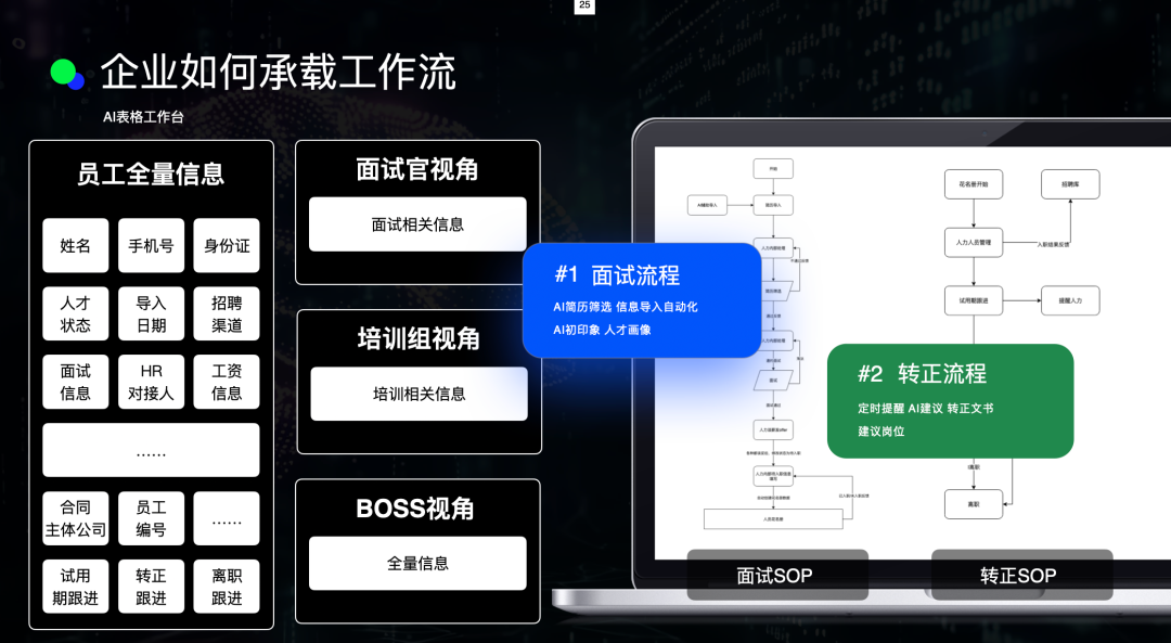 AI 原生怎么搭建?工具、流程、组织与评价权