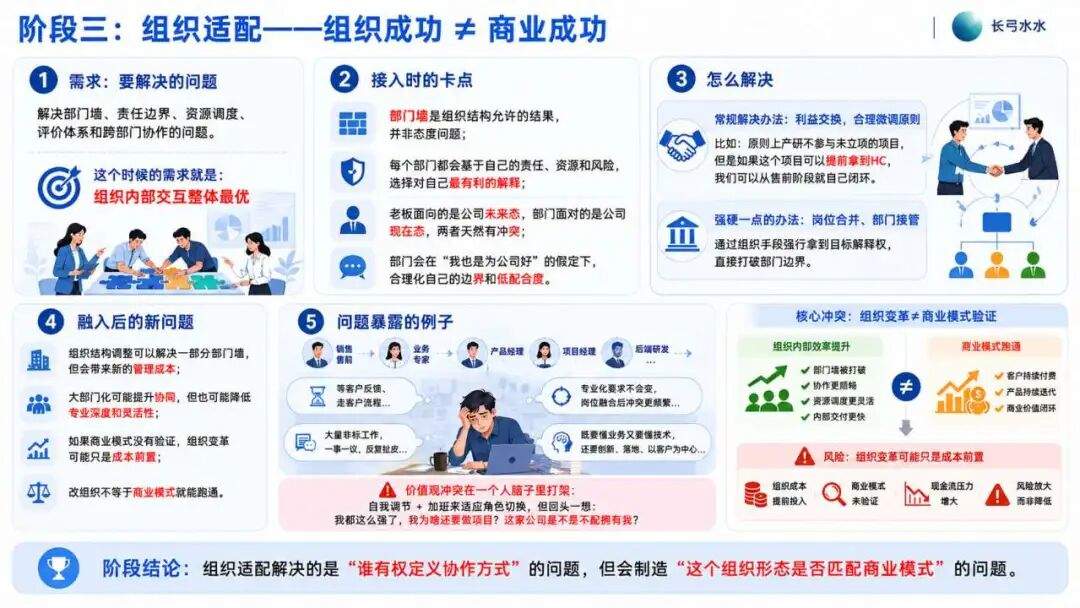 AI 原生怎么搭建?工具、流程、组织与评价权