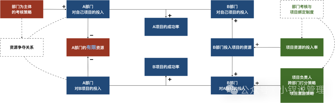 AI 原生怎么搭建?工具、流程、组织与评价权
