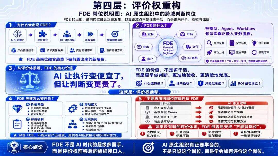 AI 原生怎么搭建?工具、流程、组织与评价权