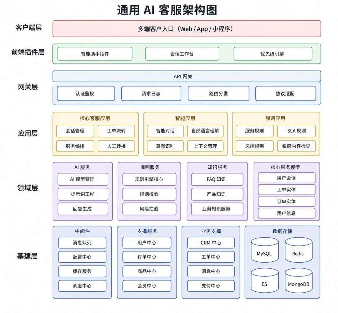 AI 原生怎么搭建?工具、流程、组织与评价权