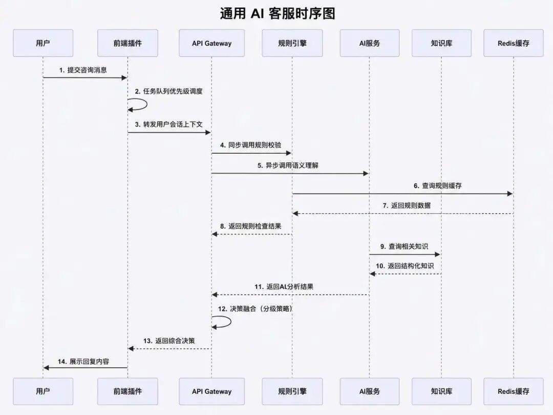 AI 原生怎么搭建?工具、流程、组织与评价权
