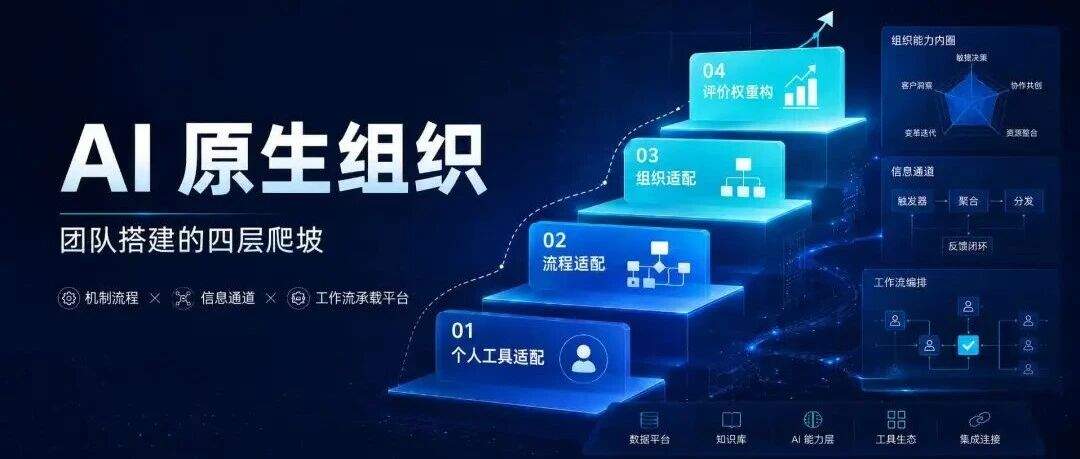 AI 原生怎么搭建?工具、流程、组织与评价权