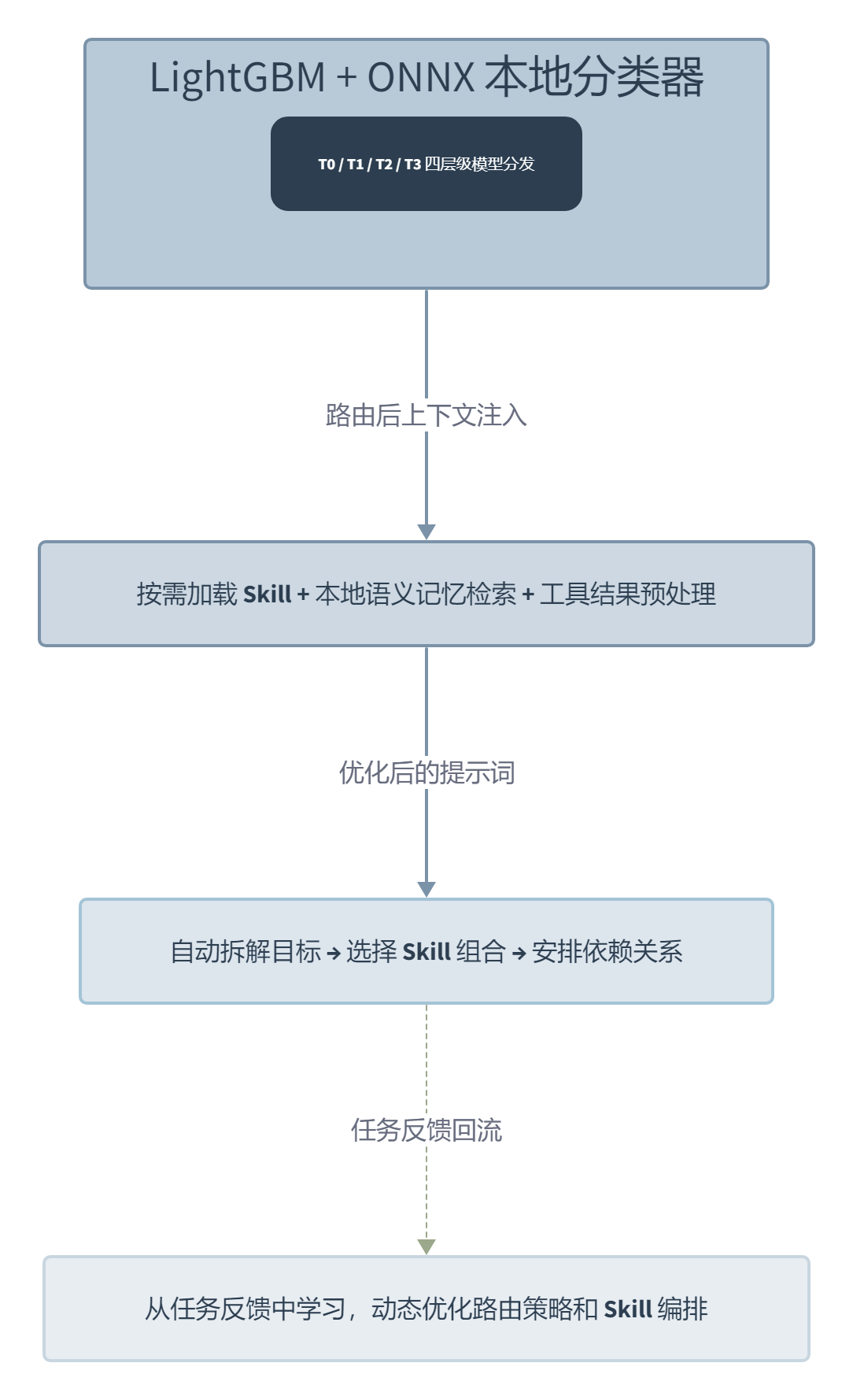 OpenSquilla:把 AI Agent 的 Token 账单砍到十分之一
