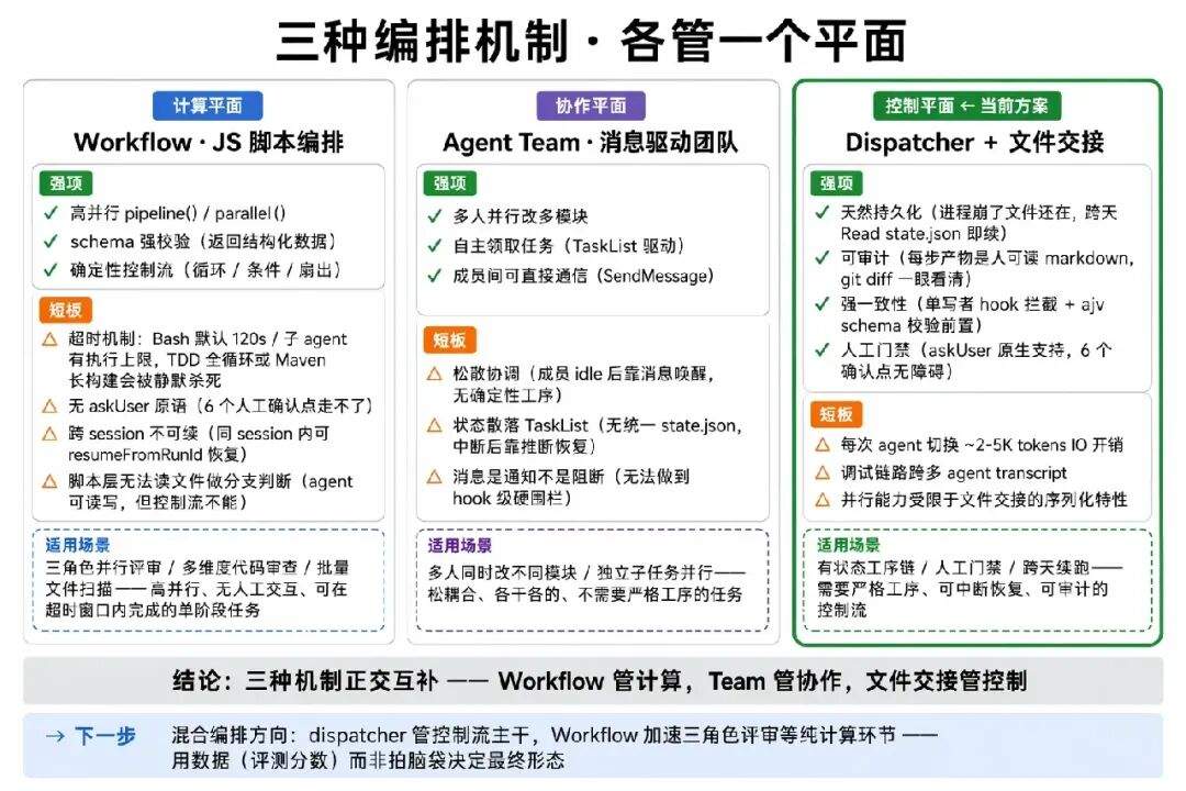AI 不缺智商缺纪律:我的 Harness 工程化实践