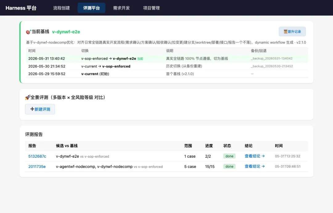 AI 不缺智商缺纪律:我的 Harness 工程化实践