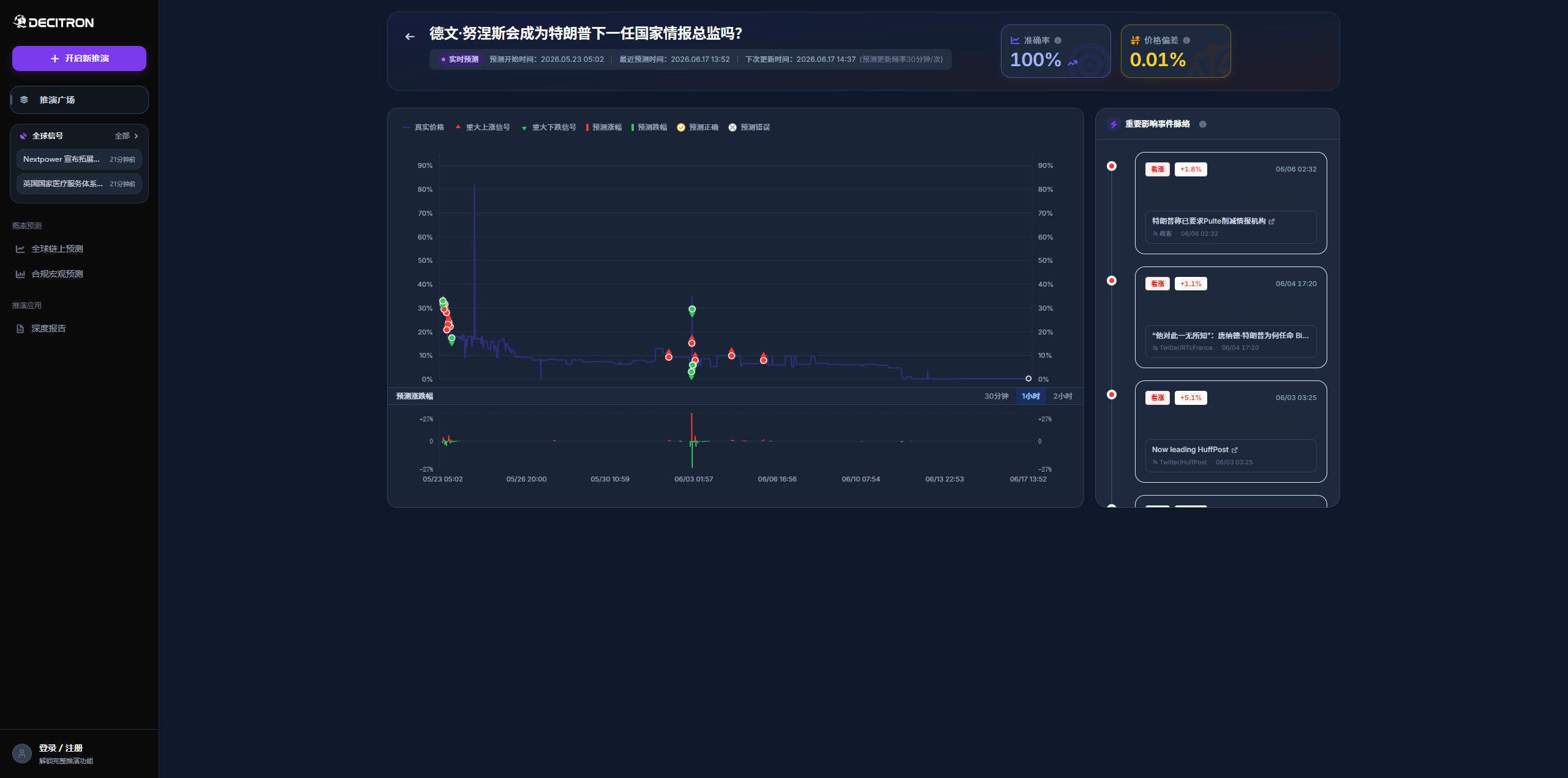 Decitron 测评:推演世界的 AI,离好用还有多远