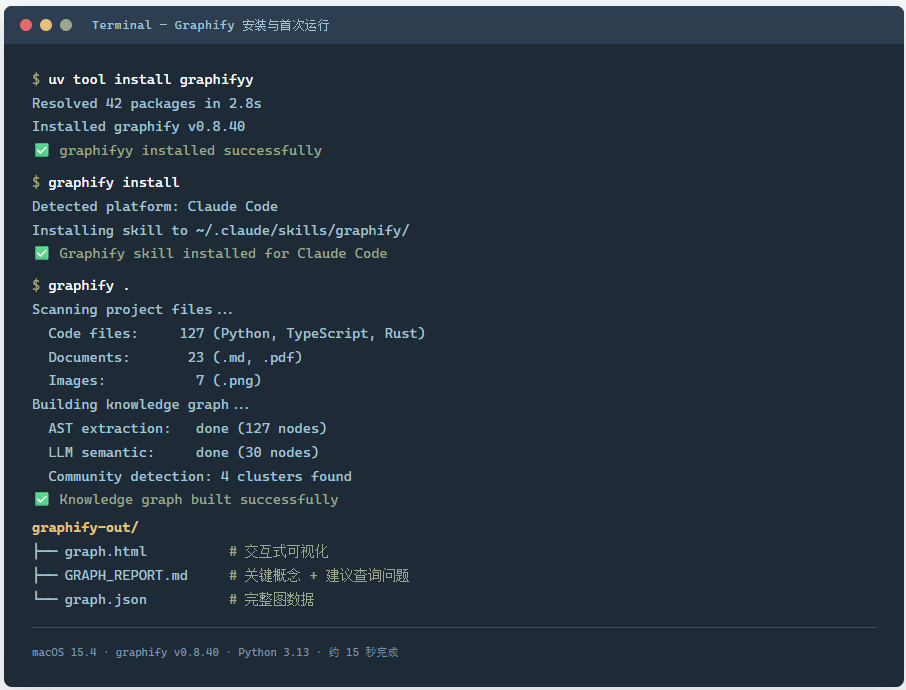 Graphify:你的 AI 编程助手终于不用 grep 了