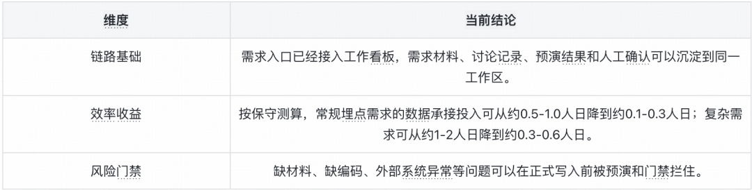 从埋点需求到规则资产:Hermes Agent 重构得物数仓工作流