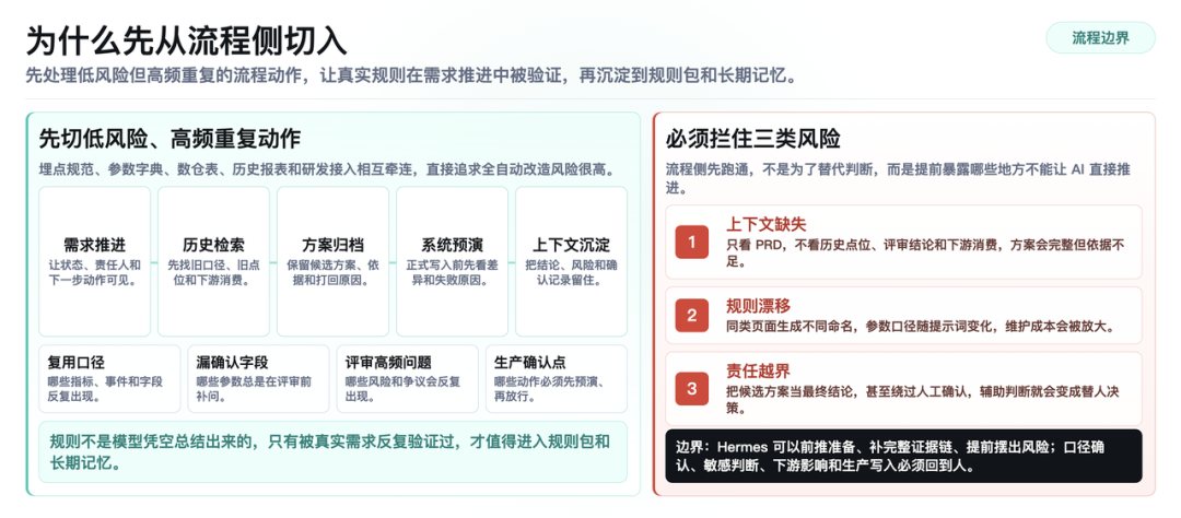 从埋点需求到规则资产:Hermes Agent 重构得物数仓工作流