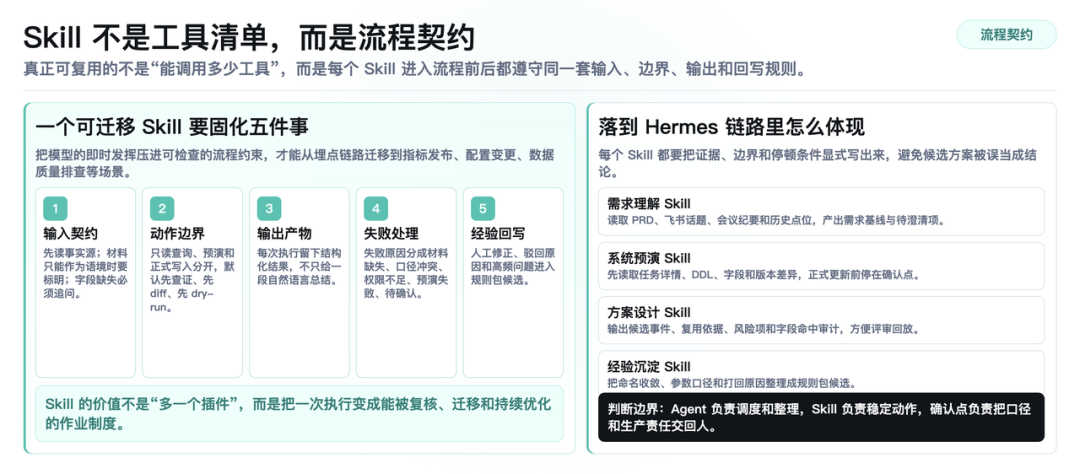 从埋点需求到规则资产:Hermes Agent 重构得物数仓工作流