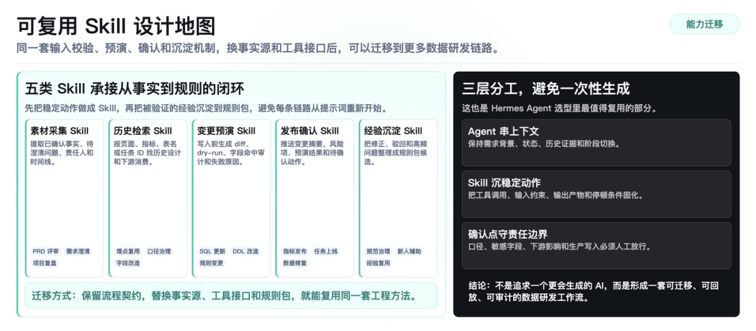 从埋点需求到规则资产:Hermes Agent 重构得物数仓工作流