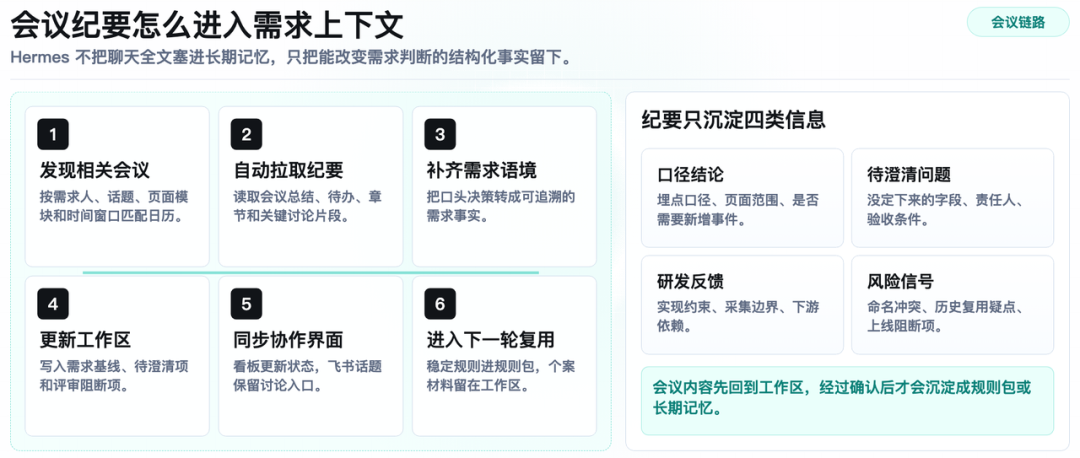 从埋点需求到规则资产:Hermes Agent 重构得物数仓工作流