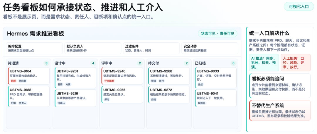 从埋点需求到规则资产:Hermes Agent 重构得物数仓工作流
