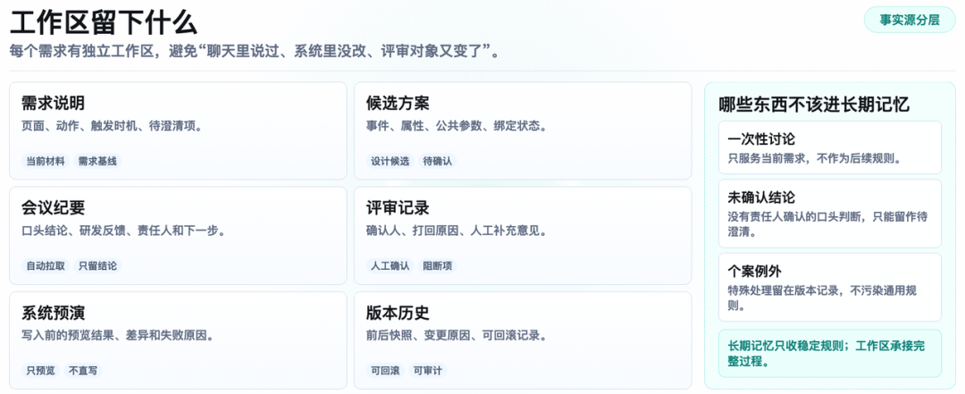 从埋点需求到规则资产:Hermes Agent 重构得物数仓工作流