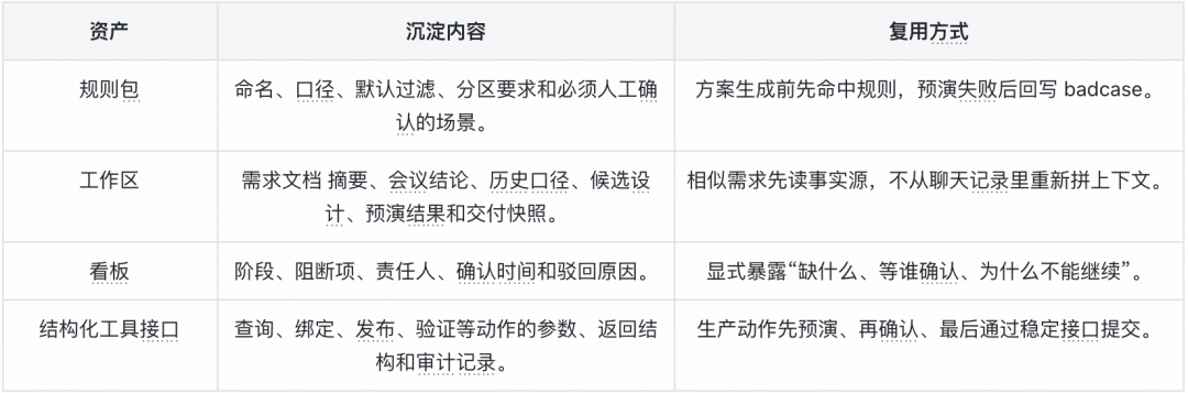 从埋点需求到规则资产:Hermes Agent 重构得物数仓工作流