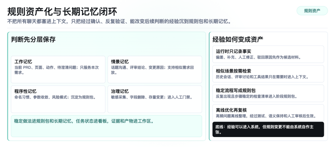 从埋点需求到规则资产:Hermes Agent 重构得物数仓工作流