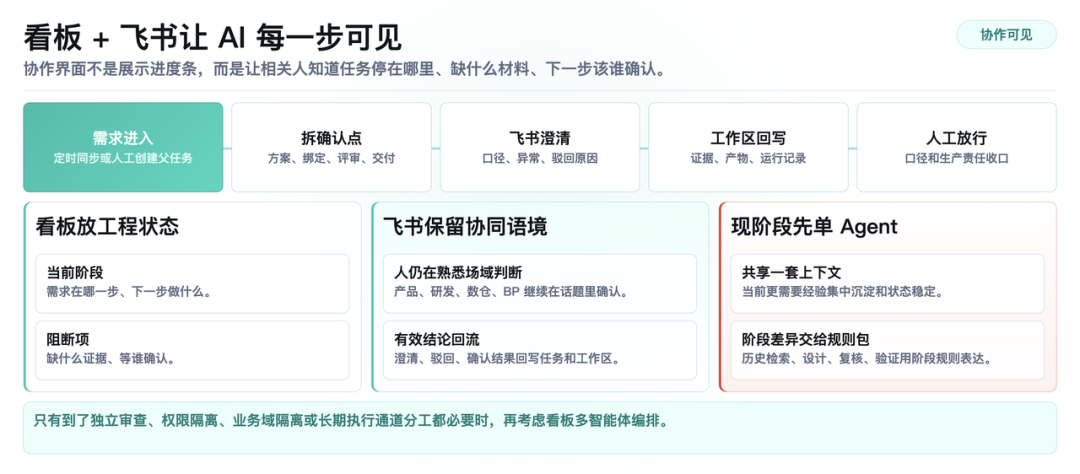 从埋点需求到规则资产:Hermes Agent 重构得物数仓工作流