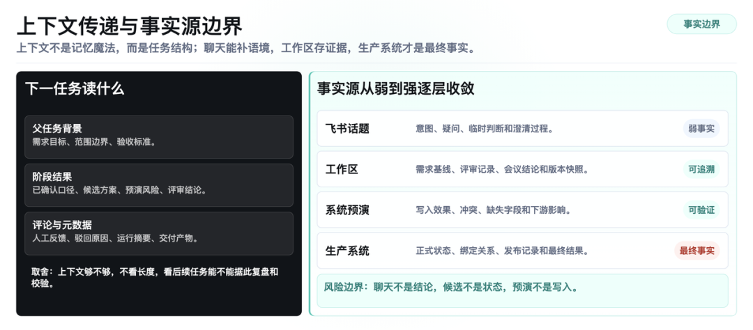 从埋点需求到规则资产:Hermes Agent 重构得物数仓工作流