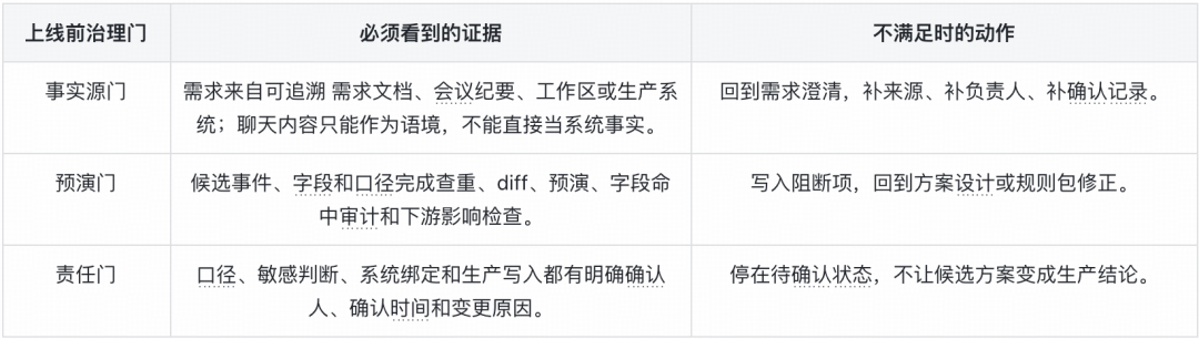 从埋点需求到规则资产:Hermes Agent 重构得物数仓工作流