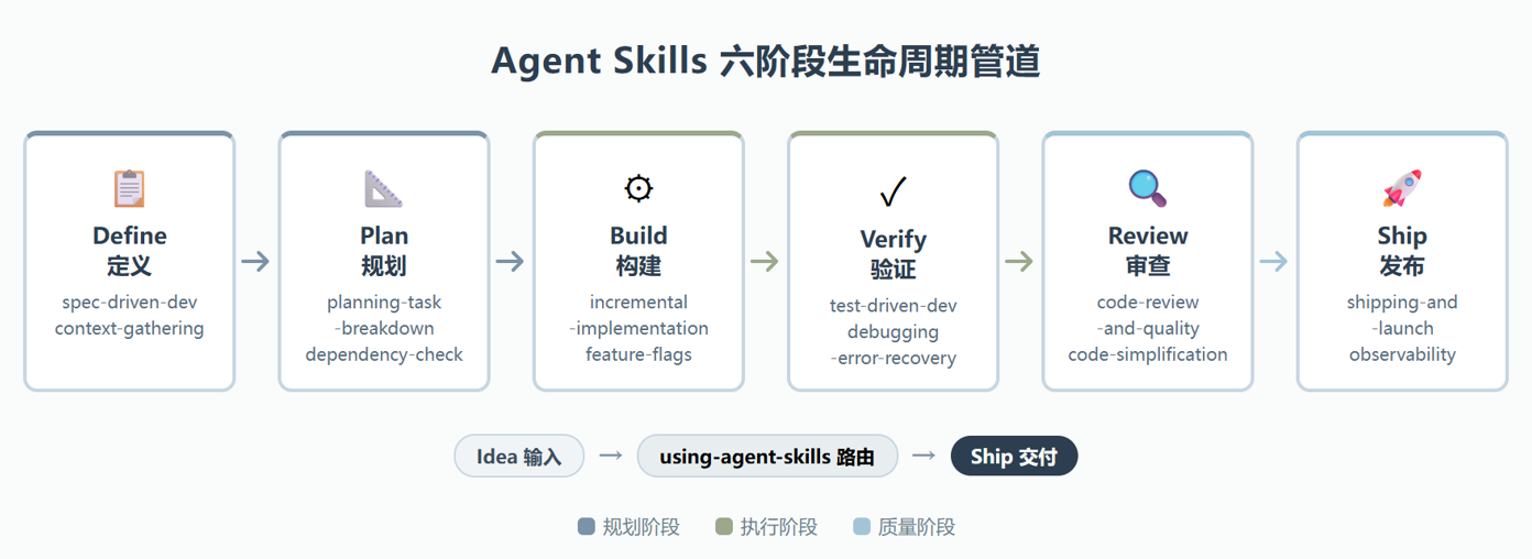 Agent Skills 到底是什么?翻完 24 个 SKILL.md 之后我的结论