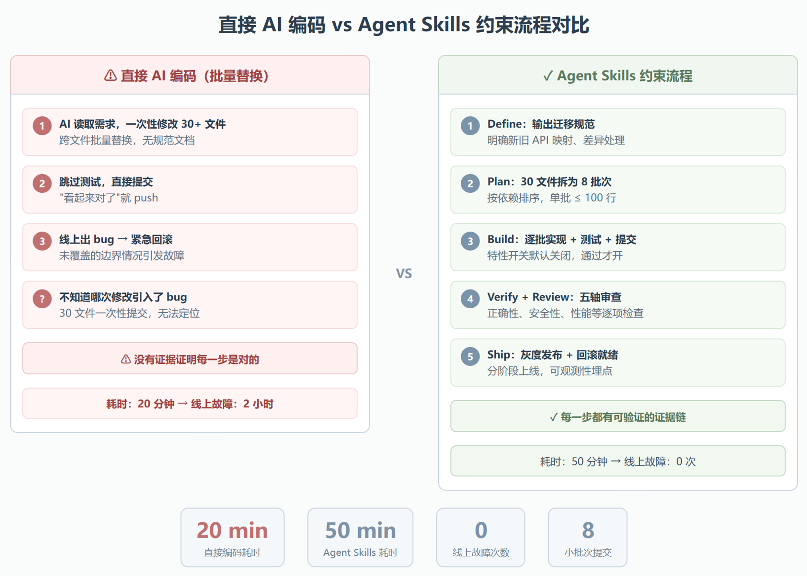 Agent Skills 到底是什么?翻完 24 个 SKILL.md 之后我的结论