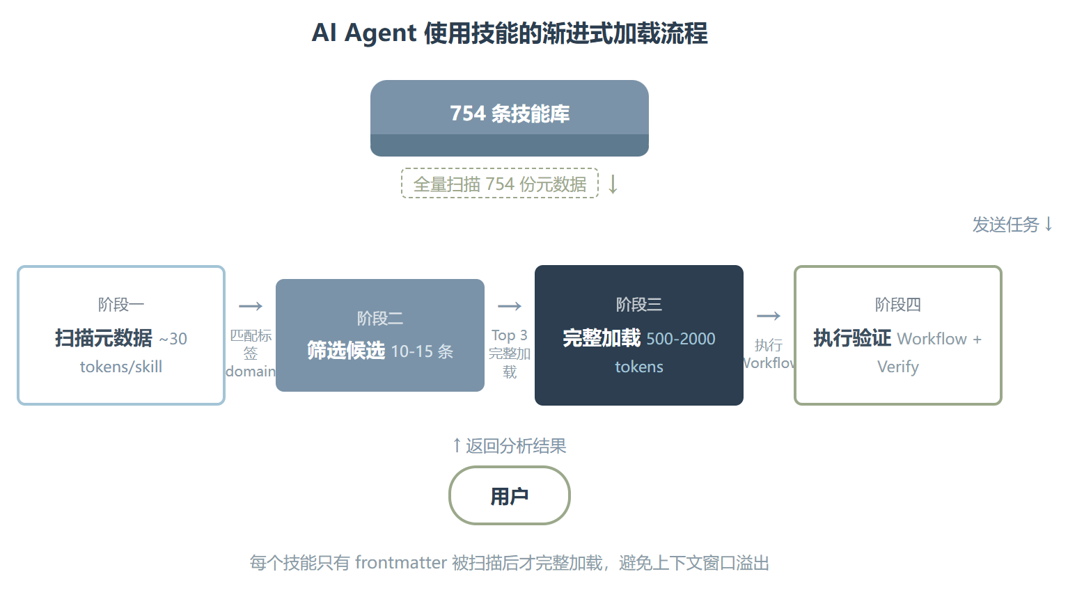 Anthropic-Cybersecurity:不是安全工具,是 754 个安全专家的脑子