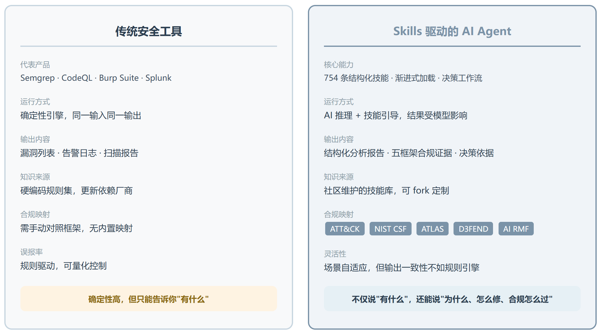 Anthropic-Cybersecurity:不是安全工具,是 754 个安全专家的脑子