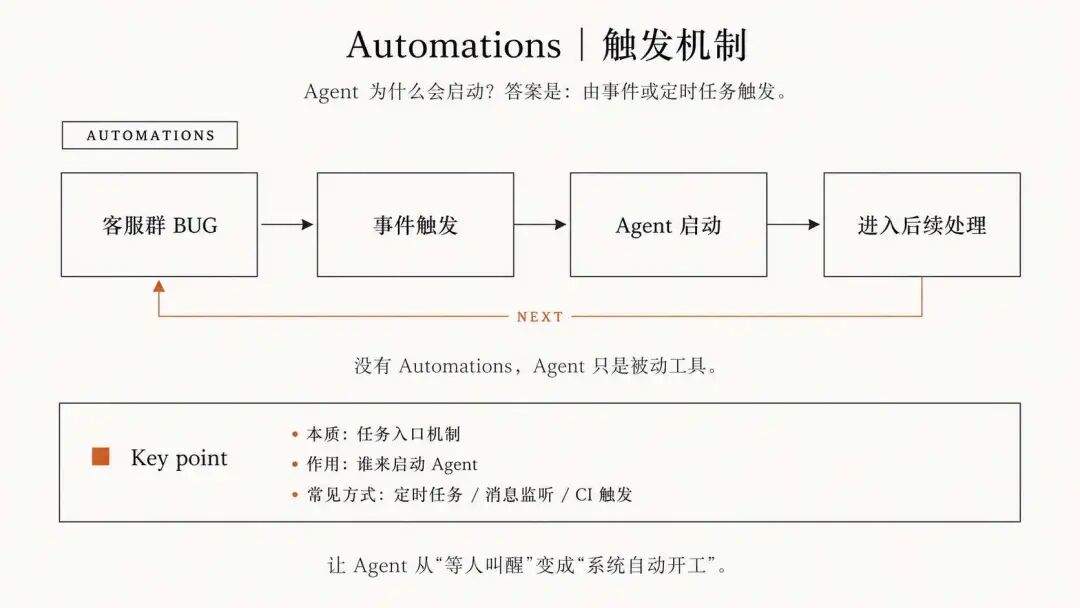 OpenClaw 创始人吹的 Loop 工程到底是个撒?不用写提示词了?