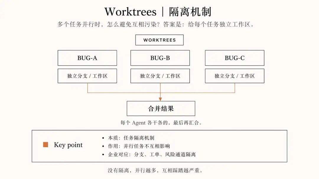 OpenClaw 创始人吹的 Loop 工程到底是个撒?不用写提示词了?