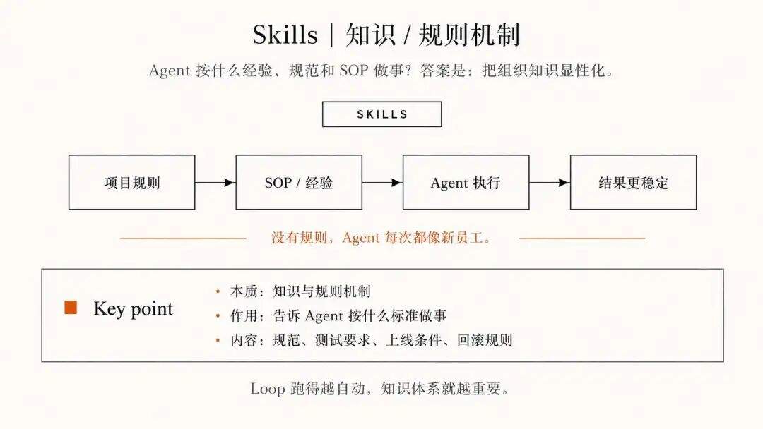 OpenClaw 创始人吹的 Loop 工程到底是个撒?不用写提示词了?