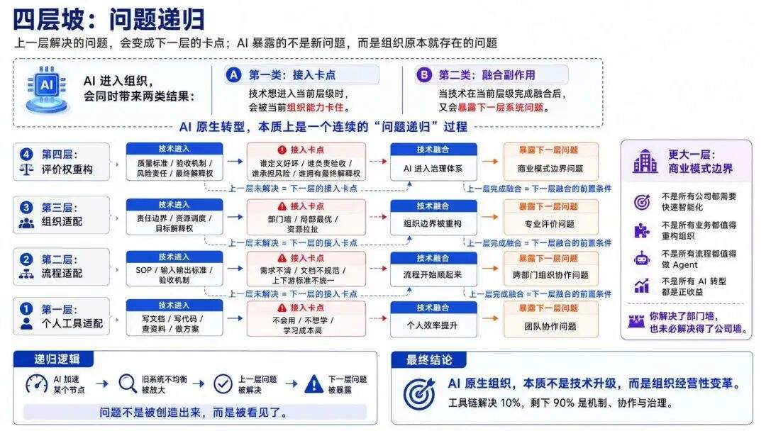 OpenClaw 创始人吹的 Loop 工程到底是个撒?不用写提示词了?