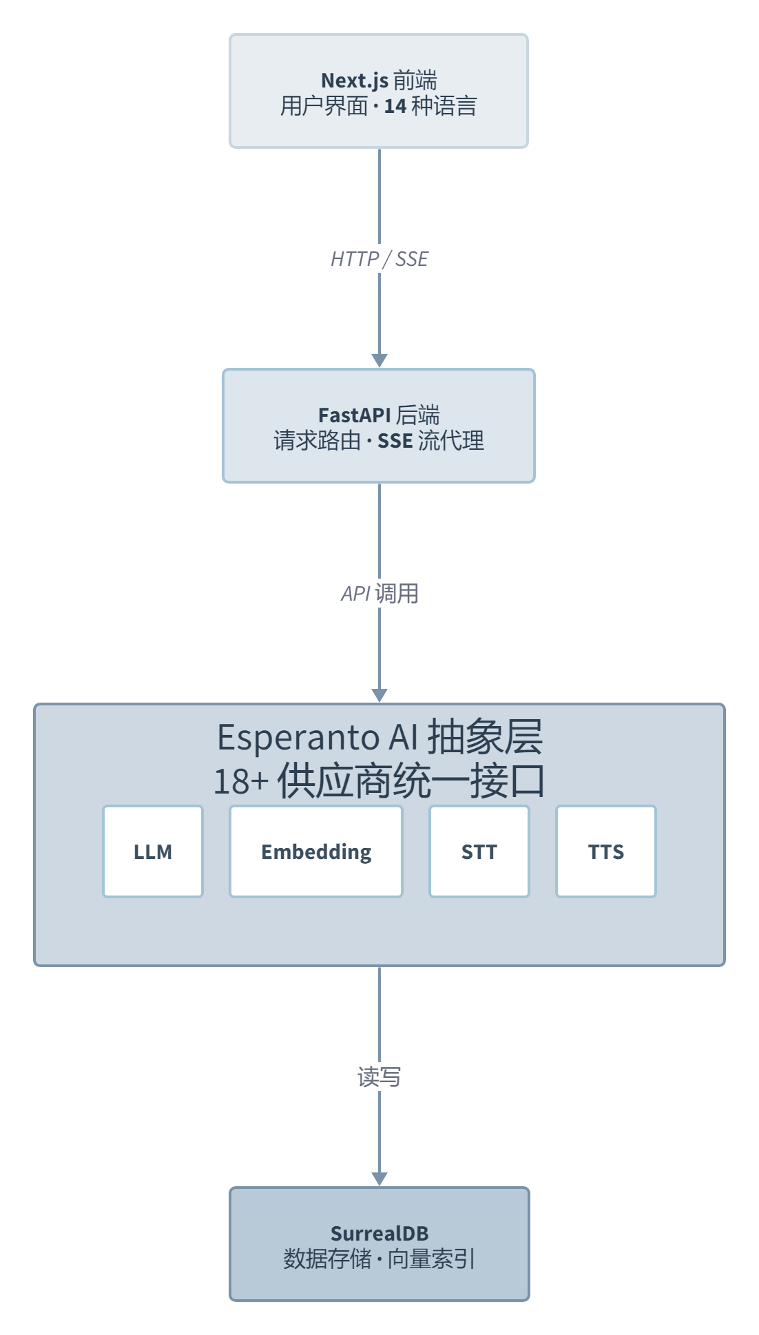 Open Notebook:不只是 NotebookLM 的平替,是"把 AI 研究权拿回手里"的一次认真尝试