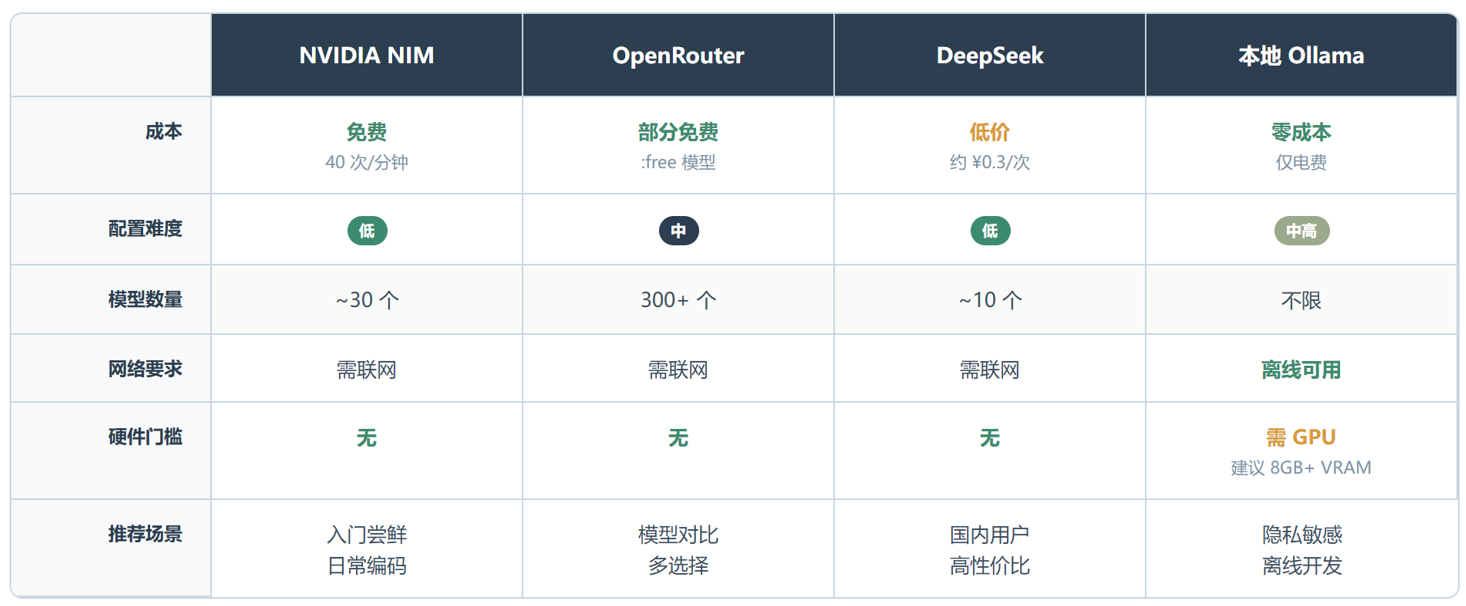 Claude Code 订阅费太贵?这份代理方案把模型选择权还给了你