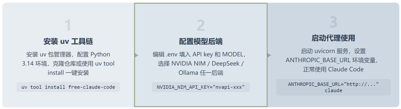 Claude Code 订阅费太贵?这份代理方案把模型选择权还给了你