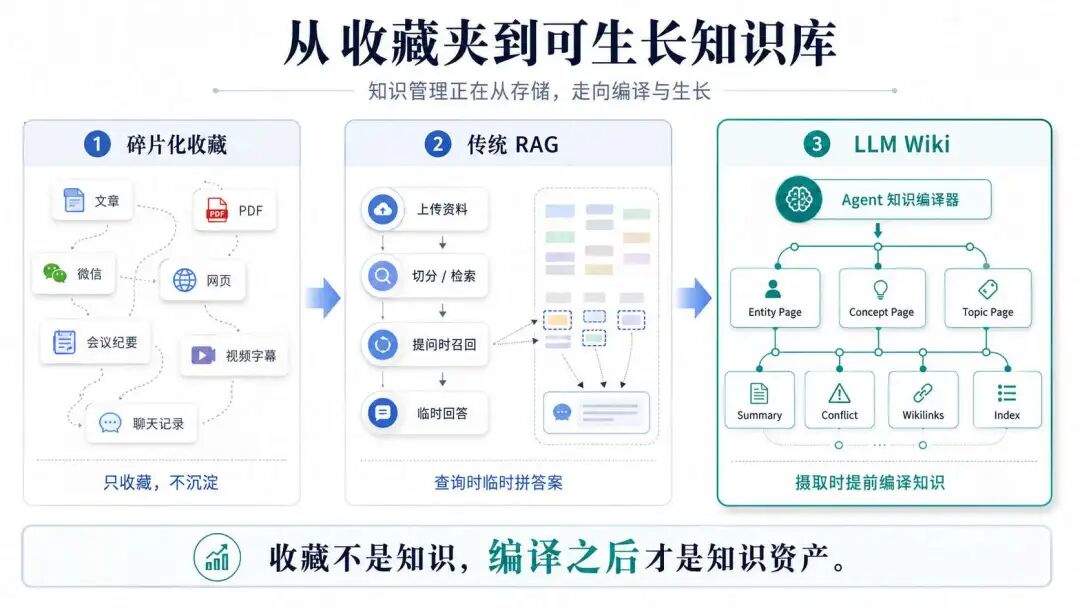 我用 WorkBuddy + Obsidian,搭了一个会自己生长的个人知识库