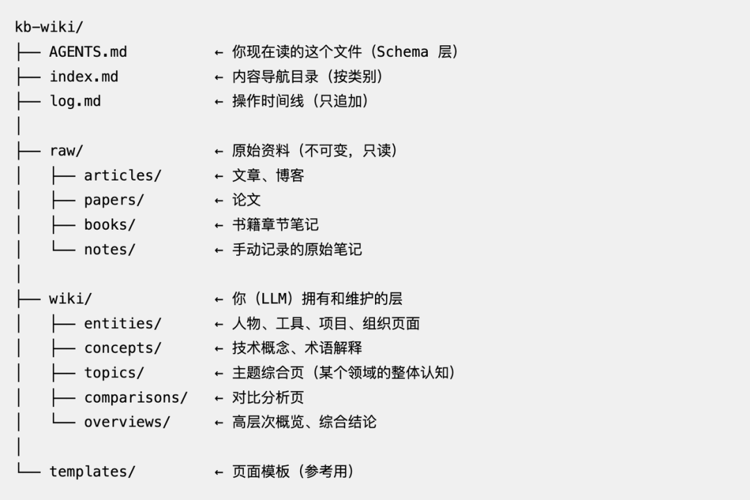 我用 WorkBuddy + Obsidian,搭了一个会自己生长的个人知识库