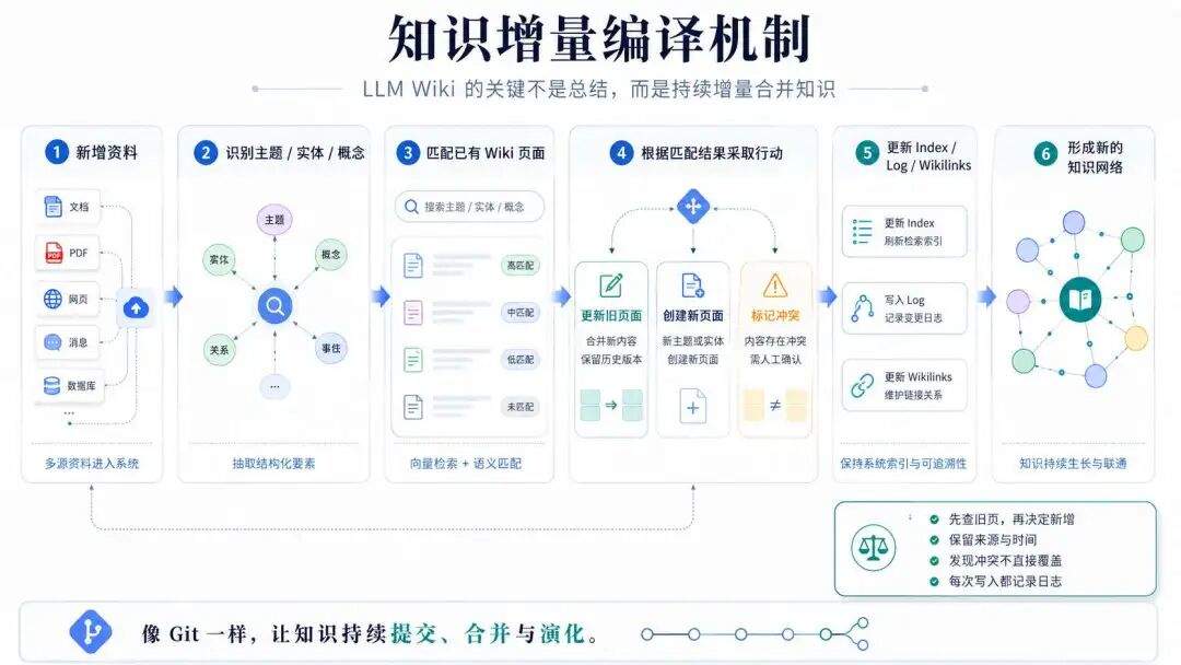 我用 WorkBuddy + Obsidian,搭了一个会自己生长的个人知识库