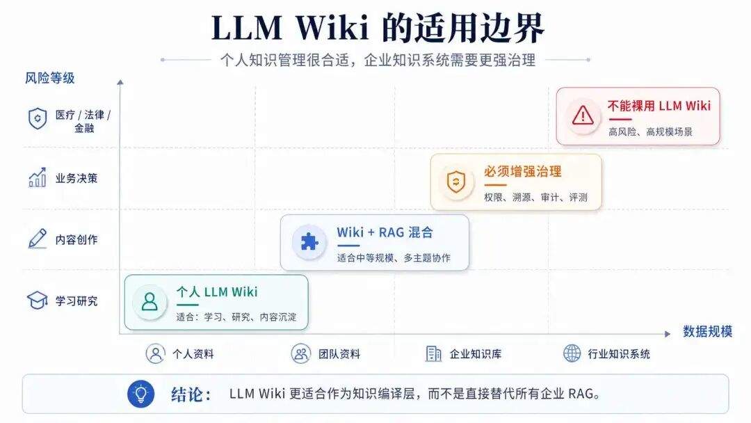 我用 WorkBuddy + Obsidian,搭了一个会自己生长的个人知识库